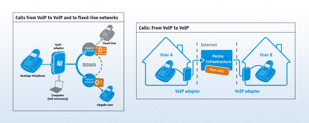 Voip