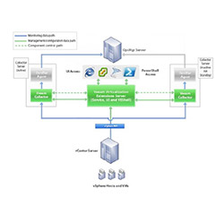 Veeam One Monitor